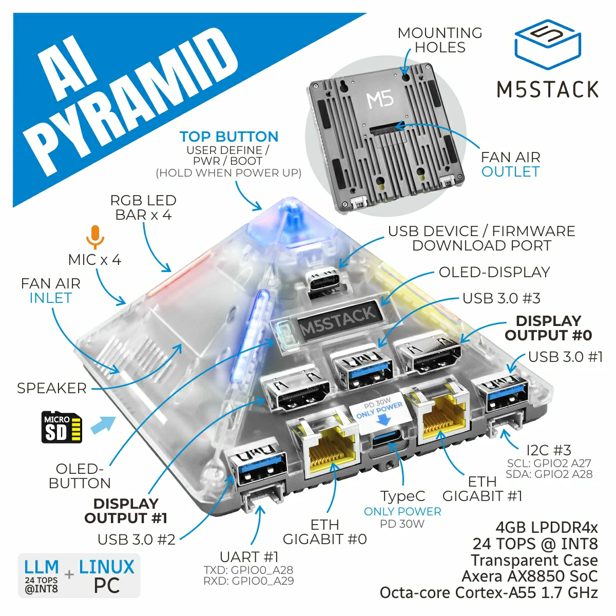 AI Pyramid